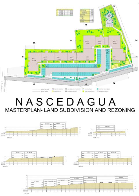 Nascedagua