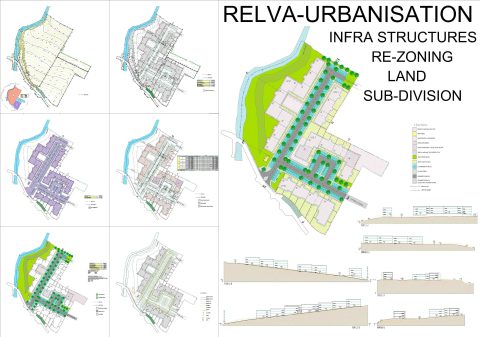 PORTFOLIO RELVA Model