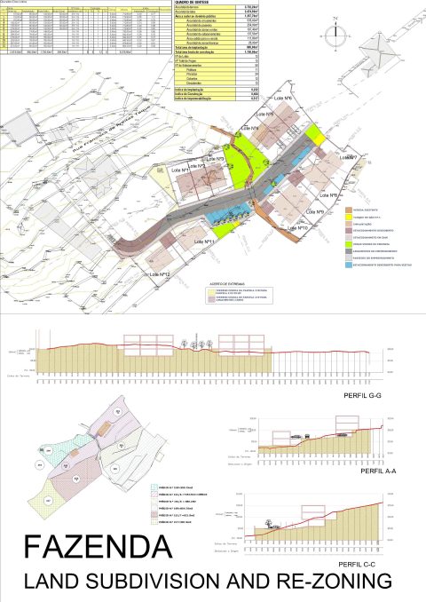Fazenda Land subdivision and urban infra-structures – RAMIRO LOTEAMENTO